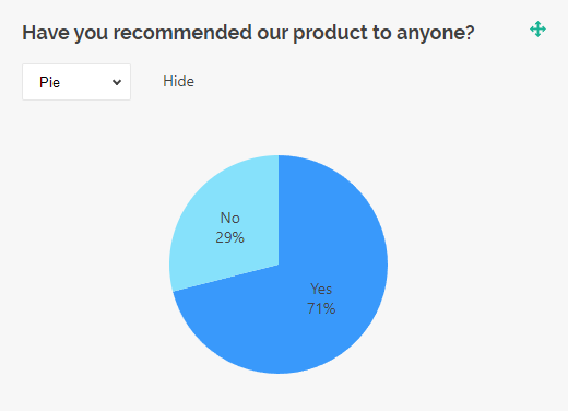 SurveyJS Dashboard: Pie chart