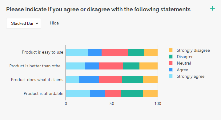 SurveyJS Dashboard: Stacked bar chart