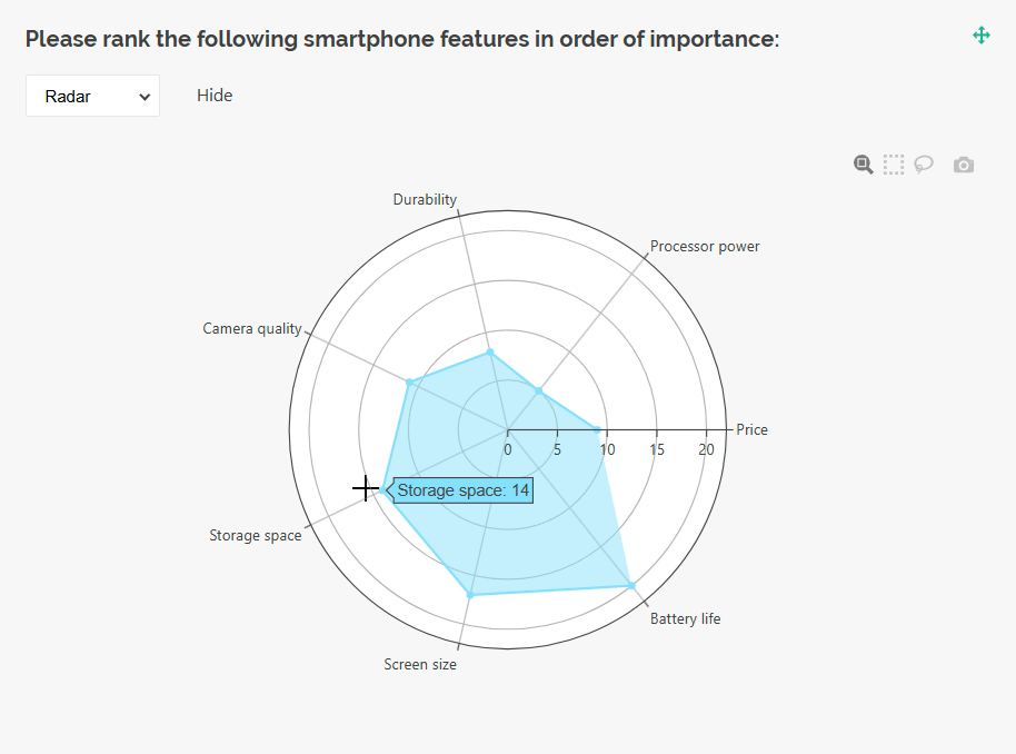 SurveyJS Dashboard: Radar chart