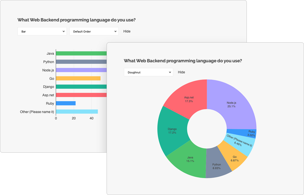 SurveyJS Dashboard