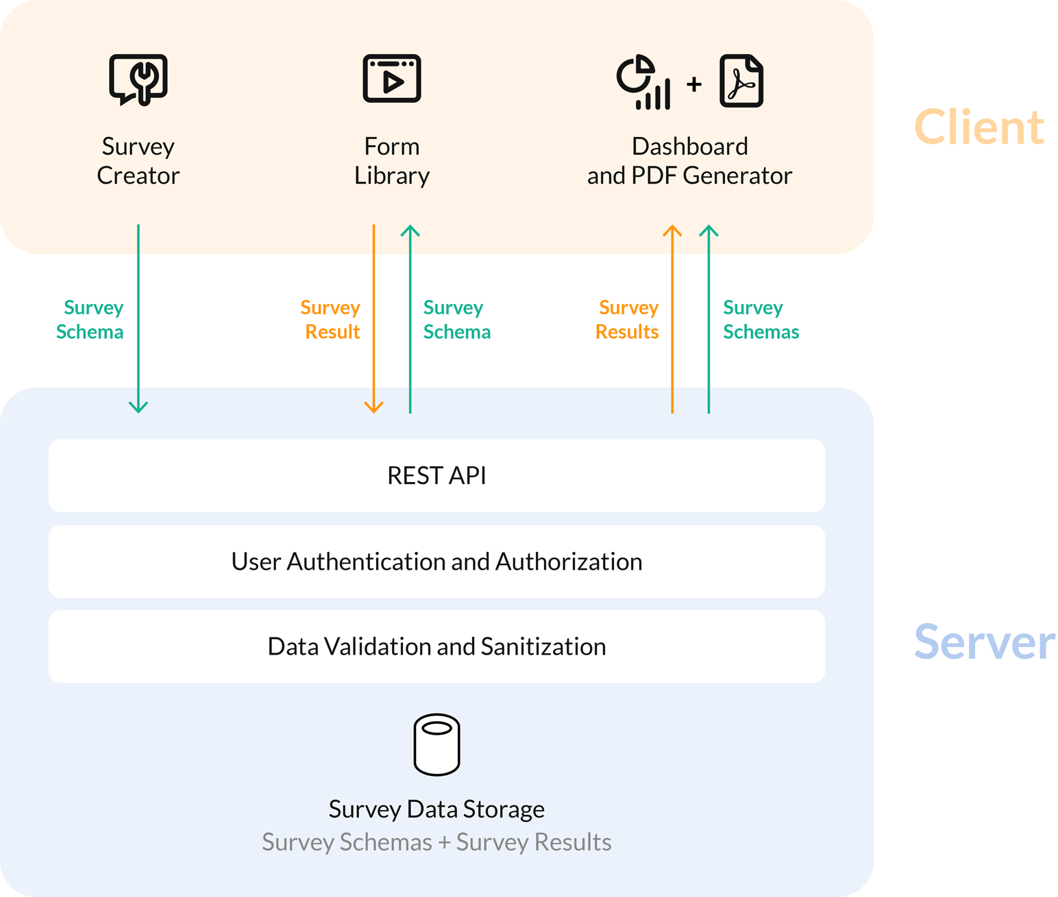 Integration with Backend | Open-source JS Form Builder Libraries