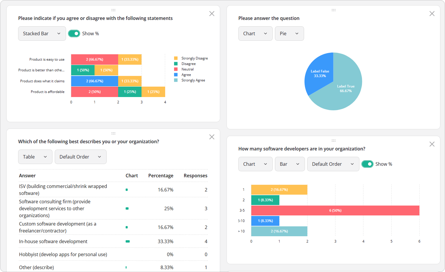 Fresh Styling for SurveyJS Dashboard