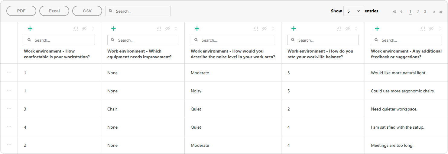 SurveyJS Talbe View: Composite question visualization