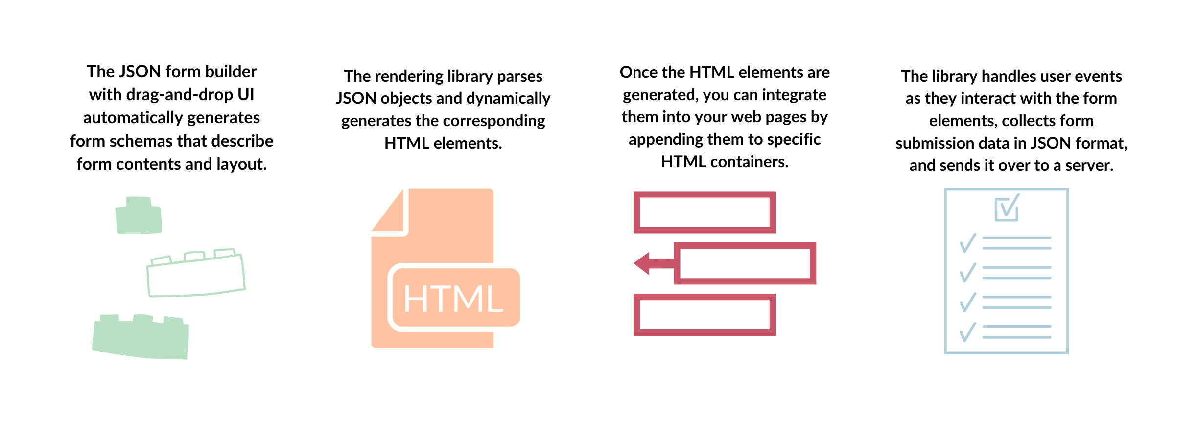 How SurveyJS helps build and integrate HTML forms.
